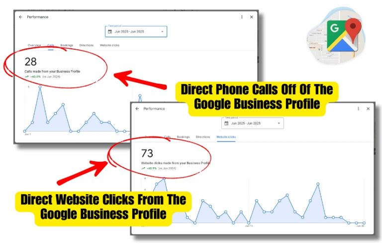 Google Business Profile Ranking Results