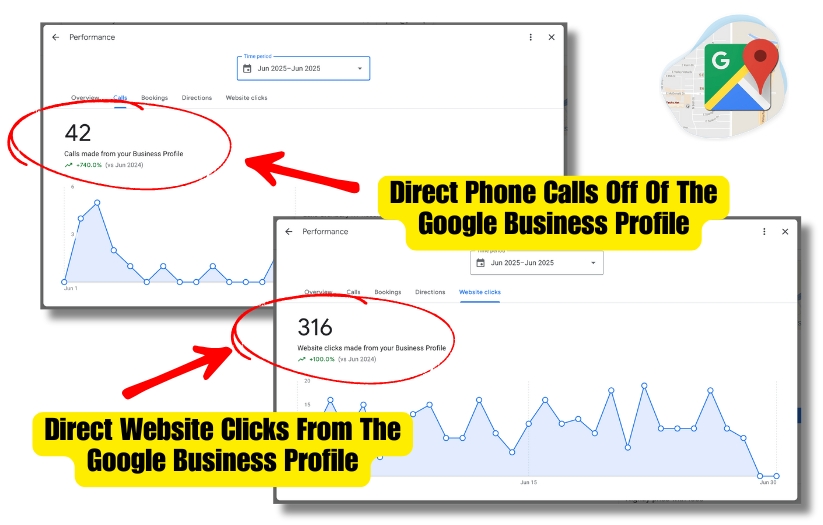 Google Business Profile Ranking Results